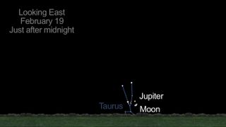 This NASA graphic depicts the location of the planet Jupiter and the moon as they will appear close together in the eastern night sky just after midnight on Feb. 19, 2013.