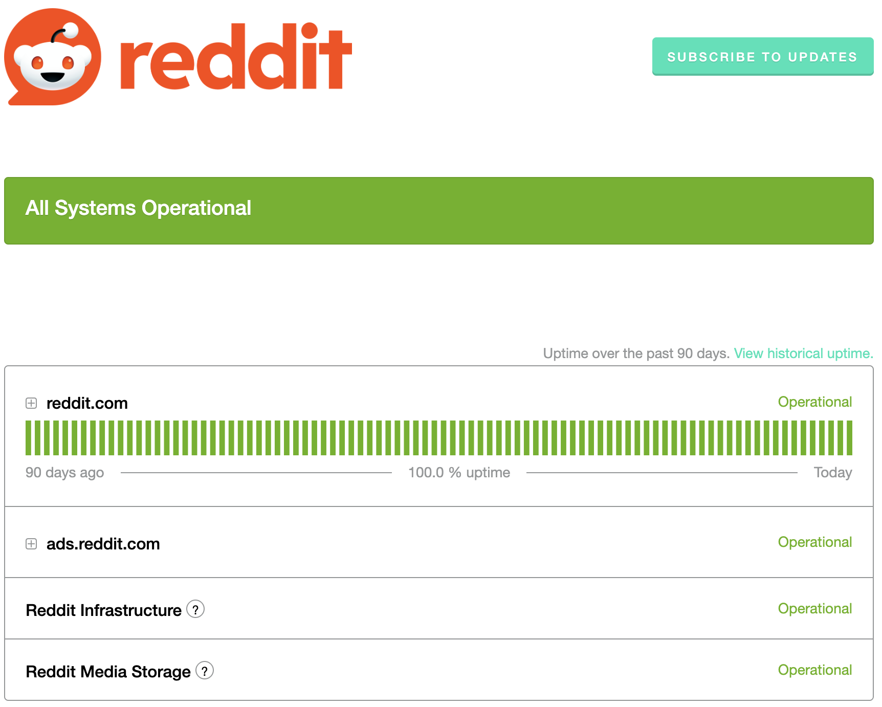 Reddit status