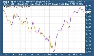 MWU-171013-03-treasuries