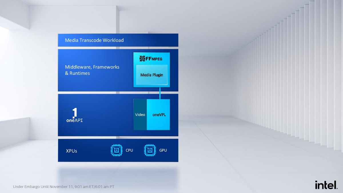 Intel OneAPI