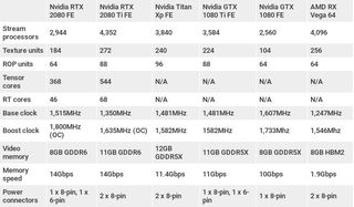 Nvidia GeForce RTX 2080-anmeldelse