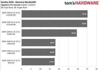 Ryzen 5000 Mobile Memory Scaling
