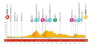 2009 Vuelta a España profile stage 6