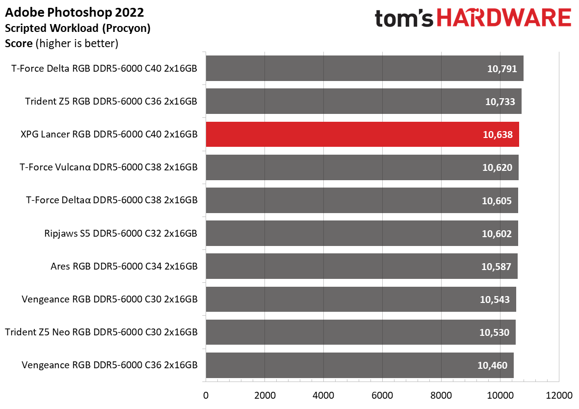 DDR5 Review