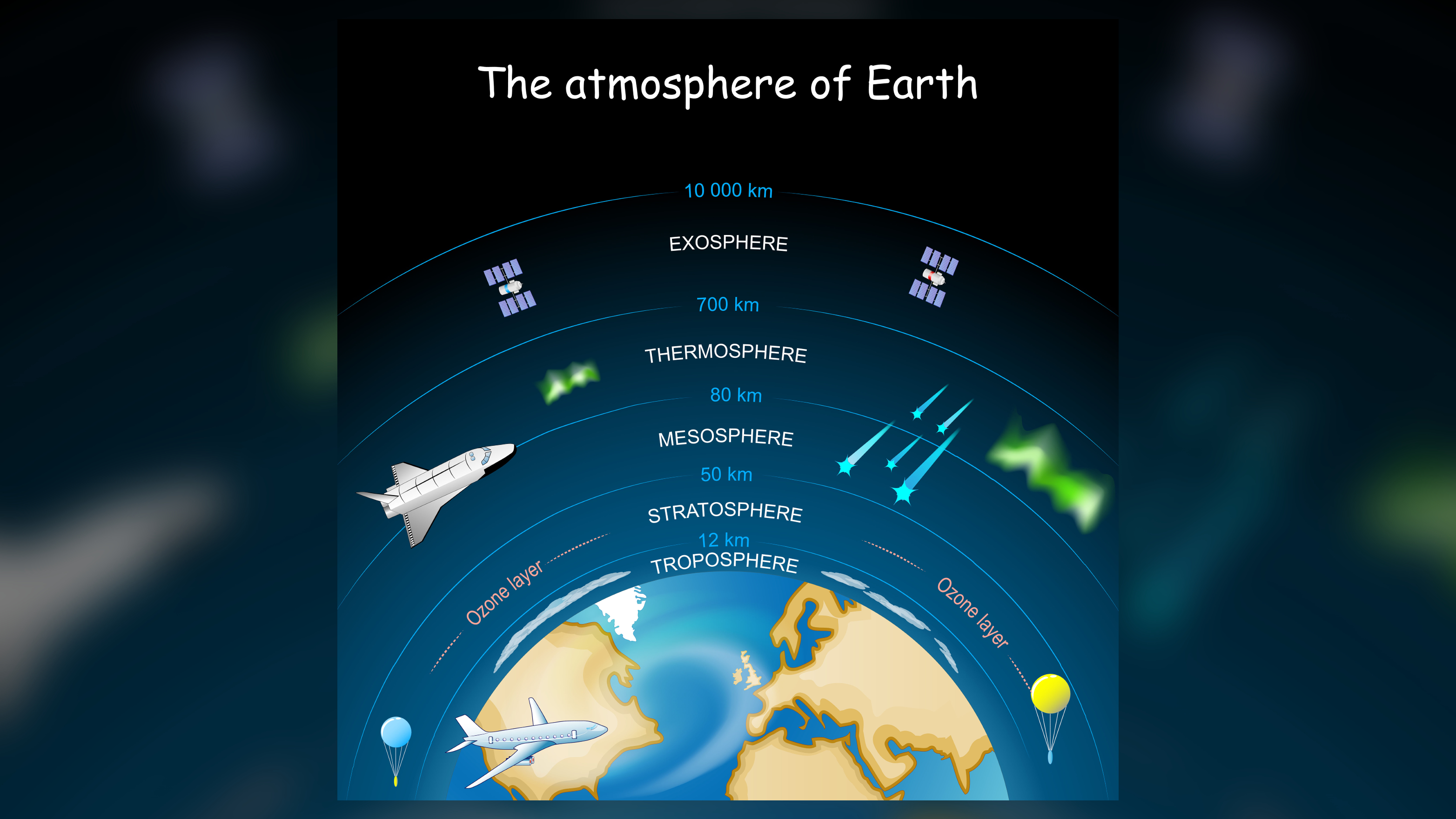 Илюстрация на слоевете на земната атмосфера