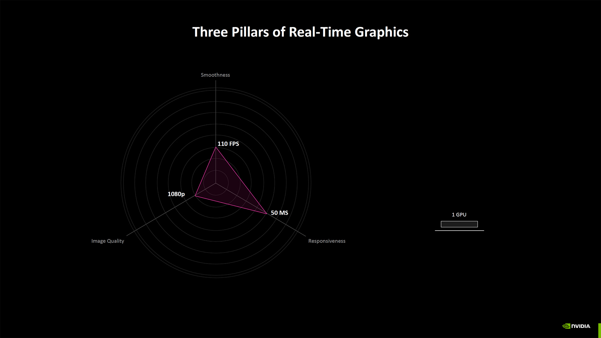 Nvidia Neural Rendering deep dive