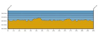 Tour of California stage 6 profile.