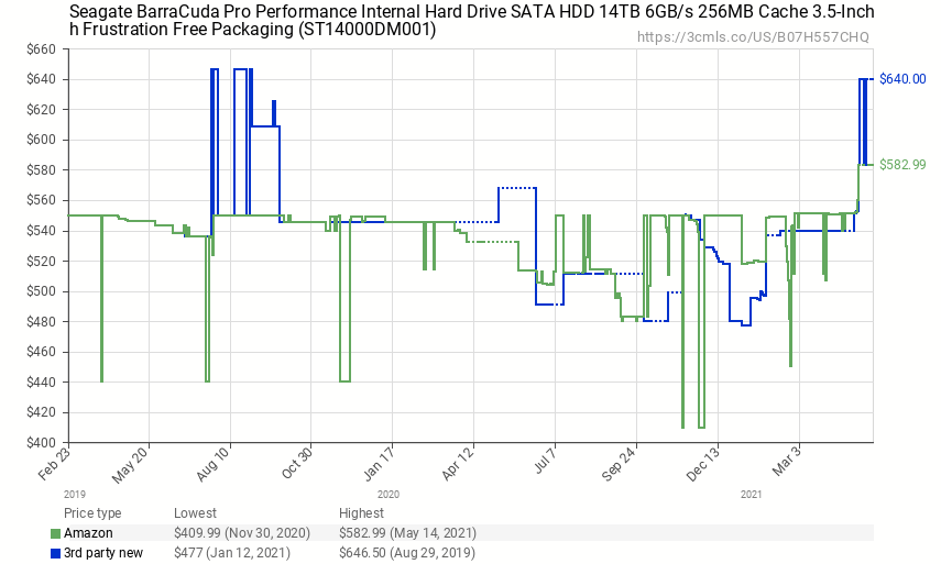 hdd