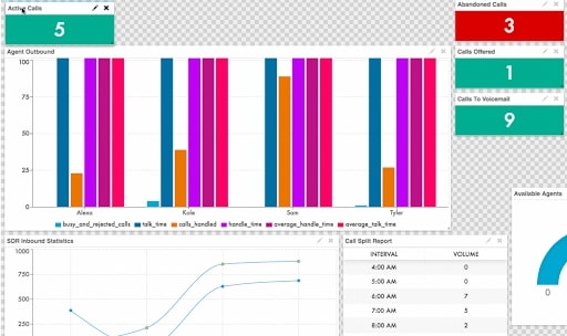 Versature review