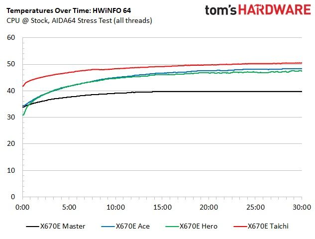 Gigabyte X670E Aorus Master