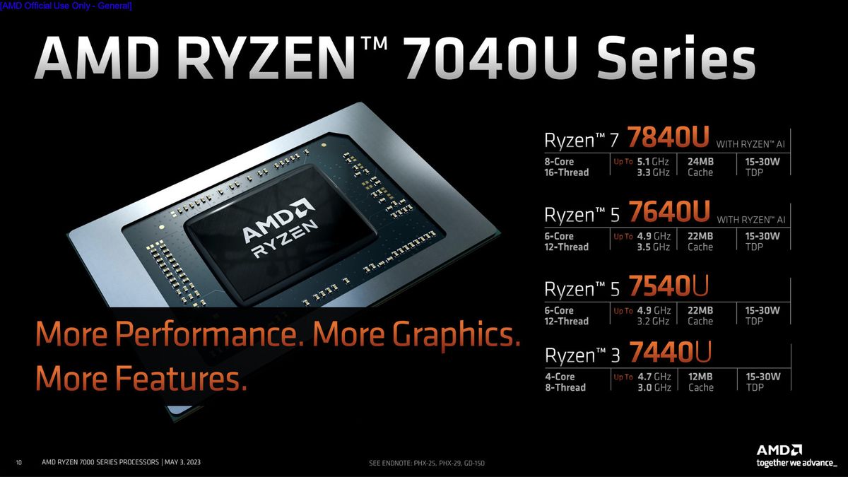 AMD Ryzen 7040U series