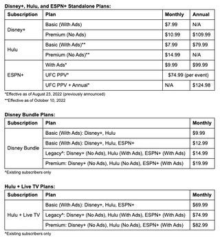 Disney Plus Pricing