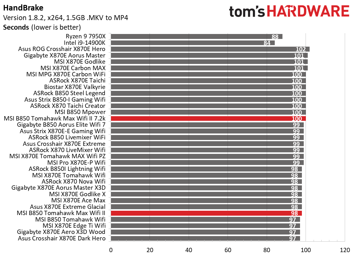 Benchmarks - 6k to 7.2k memory speeds