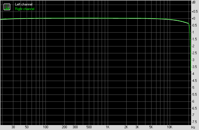 Focal Arche