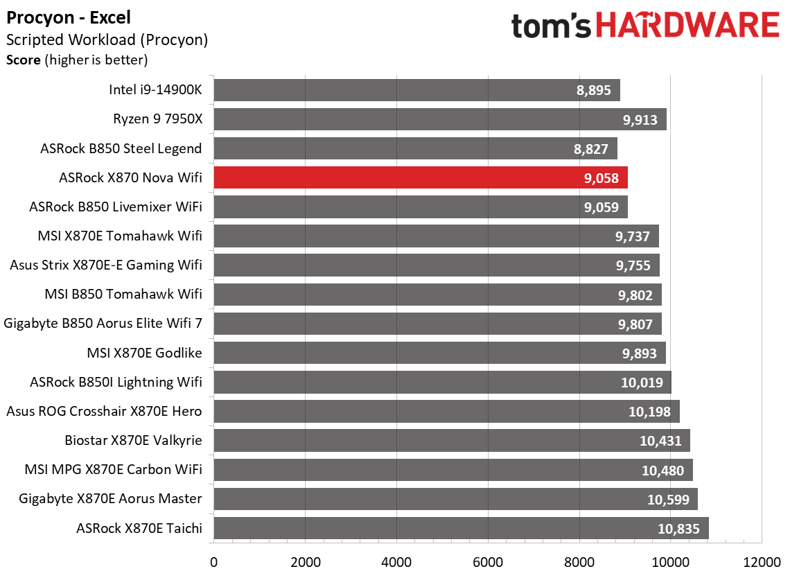 ASRock X870 Nova WiFi