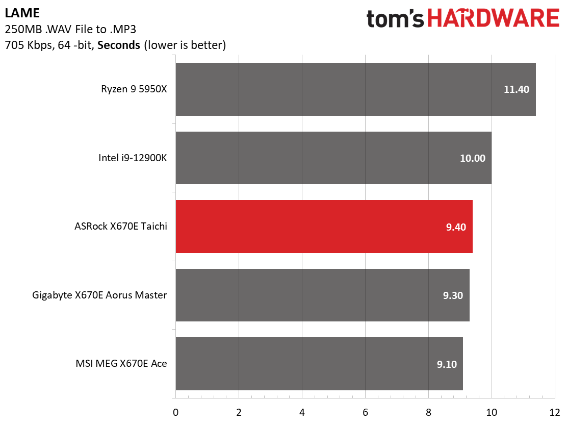 ASRock X670E Taichi