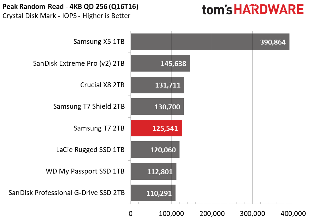 Samsung T7 Shield 2TB Portable SSD