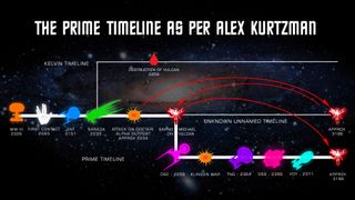 Wibbly wobbly timey wimey. The producers of "Discovery" would have us believe that the actions of Gabrielle Burnham created what we know as the Prime "Star Trek" timeline, which suggests a grandfather paradox of sorts.