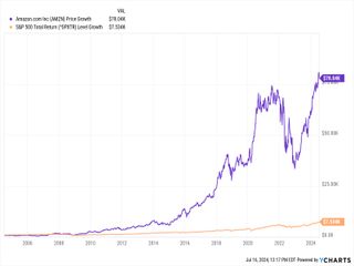 AMZN stock amazon