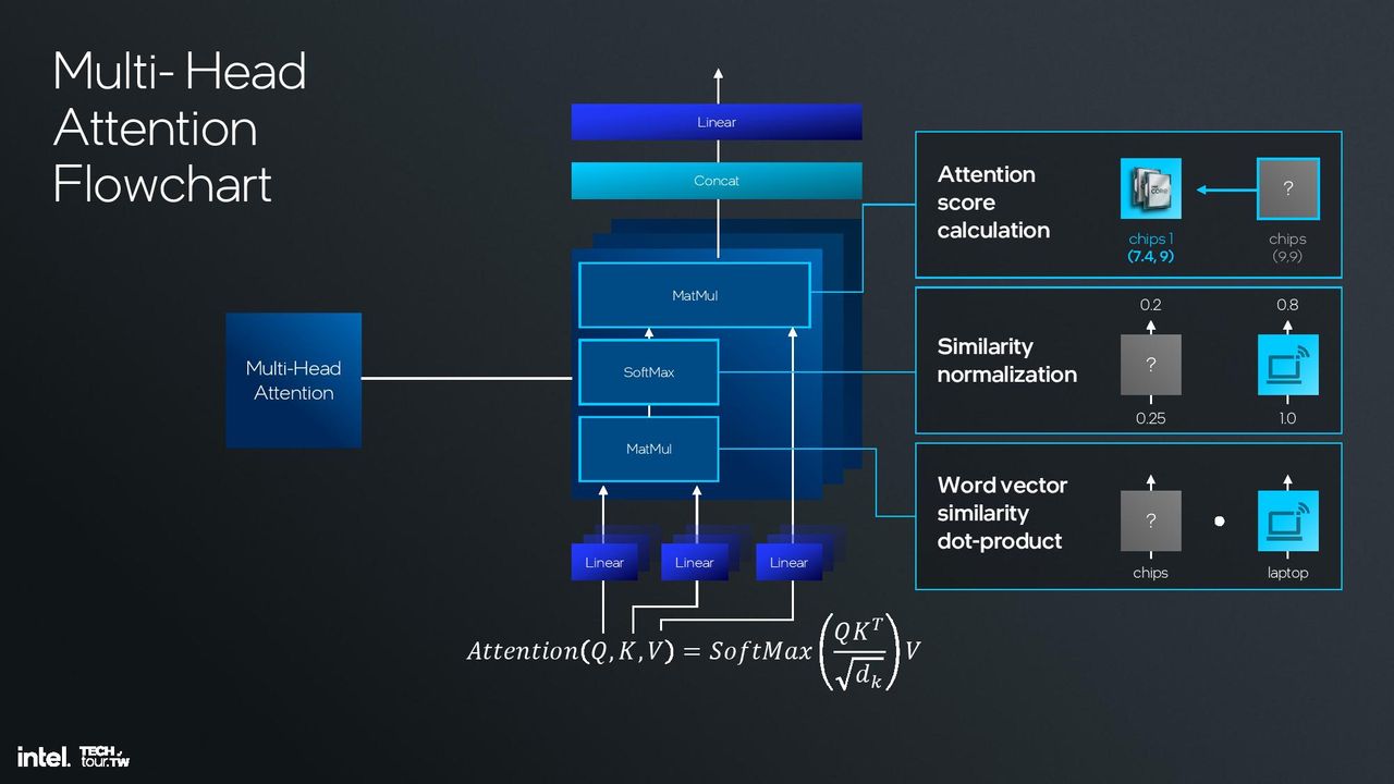 Lunar Lake Architecture