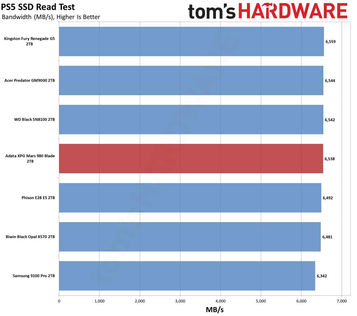 Adata XPG Mars 980 Blade 2TB SSD