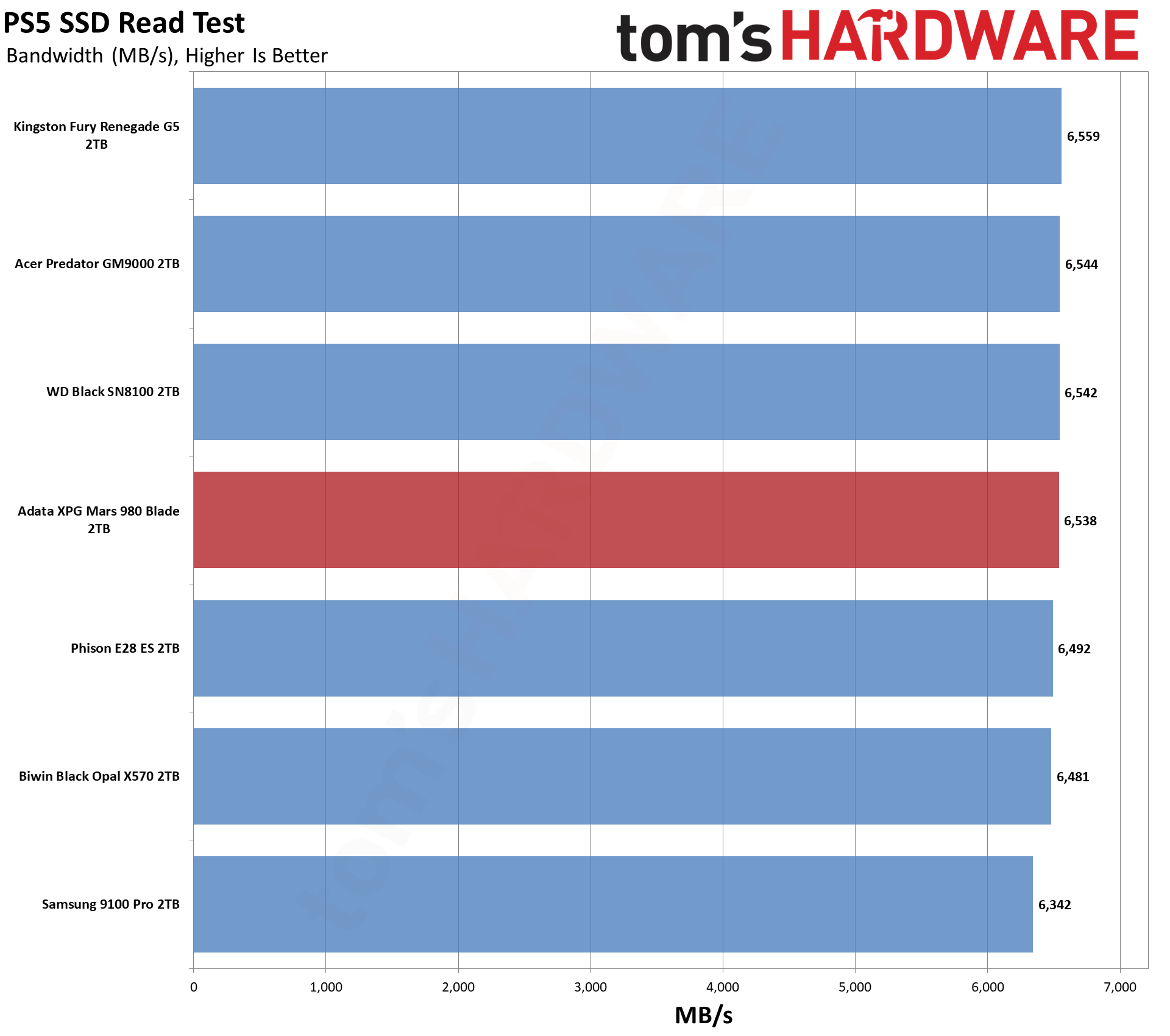 Adata XPG Mars 980 Blade 2TB SSD