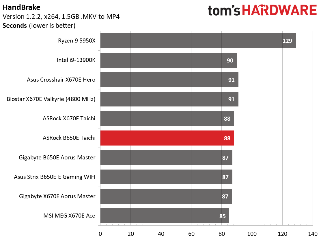 ASRock B650E Taichi