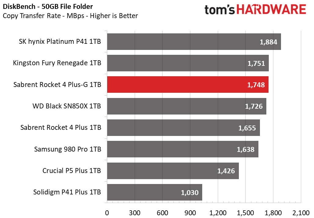 Sabrent Rocket 4 Plus-G SSD