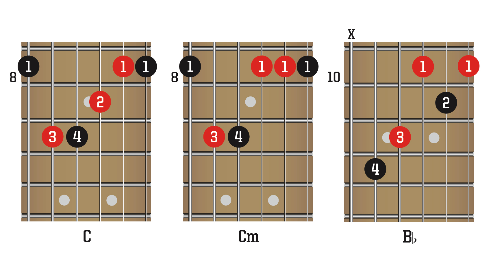 Chords