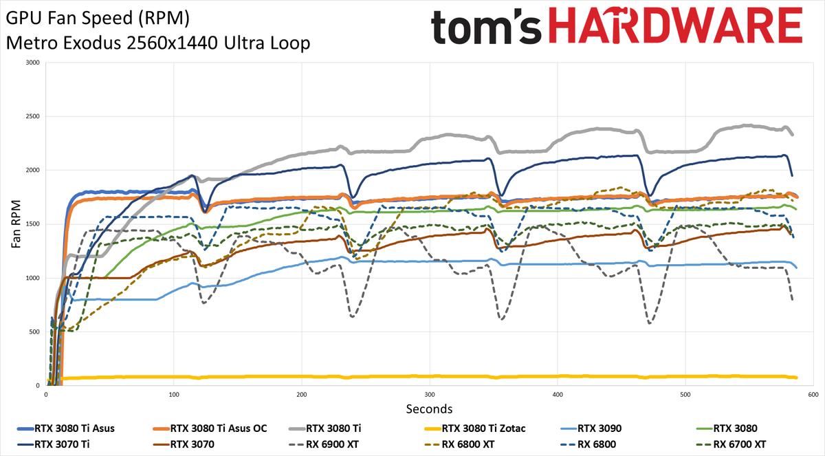 Asus ROG Strix LC GeForce RTX 3080 Ti