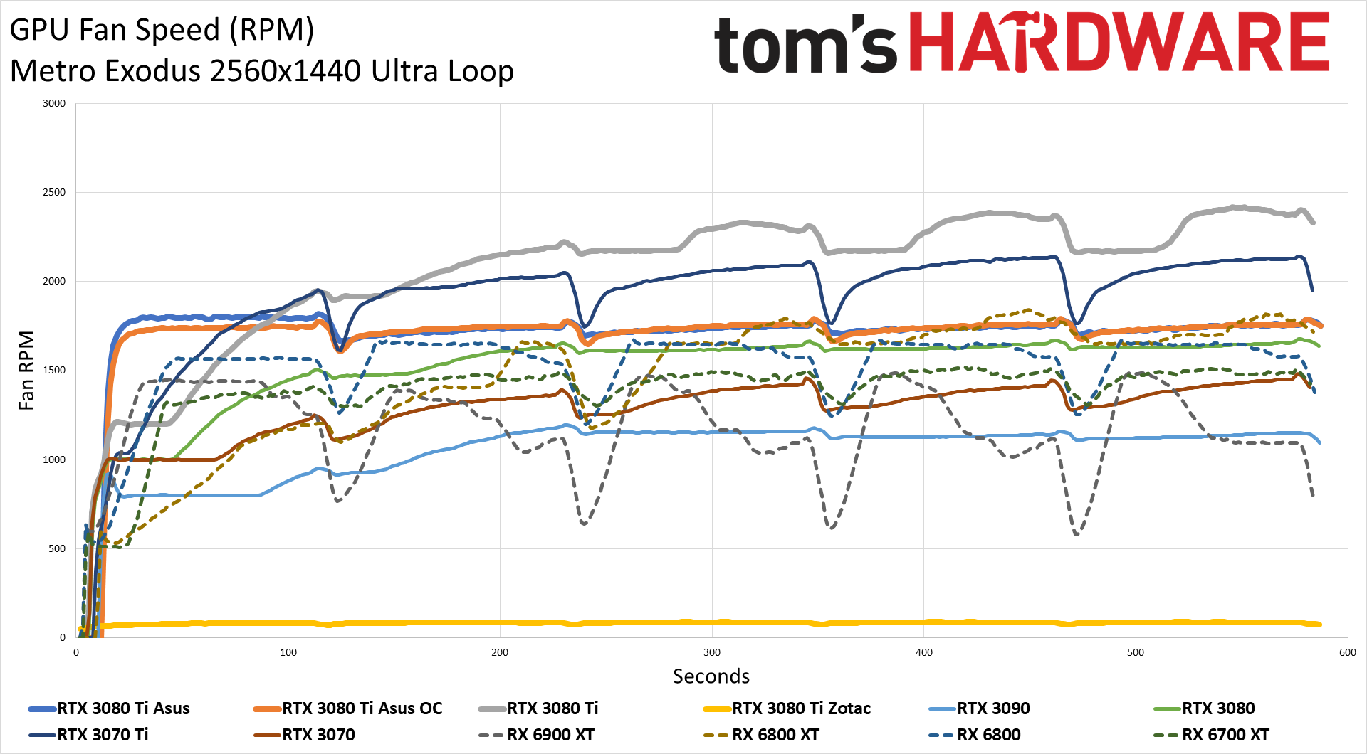 Asus ROG Strix LC GeForce RTX 3080 Ti