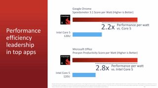 Date sheets for Qualcomm Snapdragon X Compute platform.