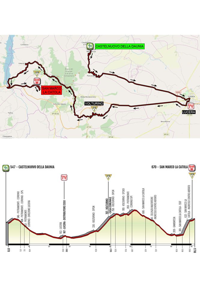 2020 Giro Rosa stage 8