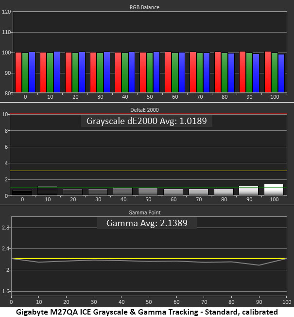 Gigabyte M27QA ICE