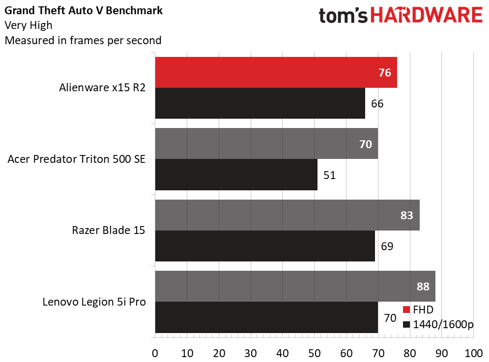 Alienware x15 R2