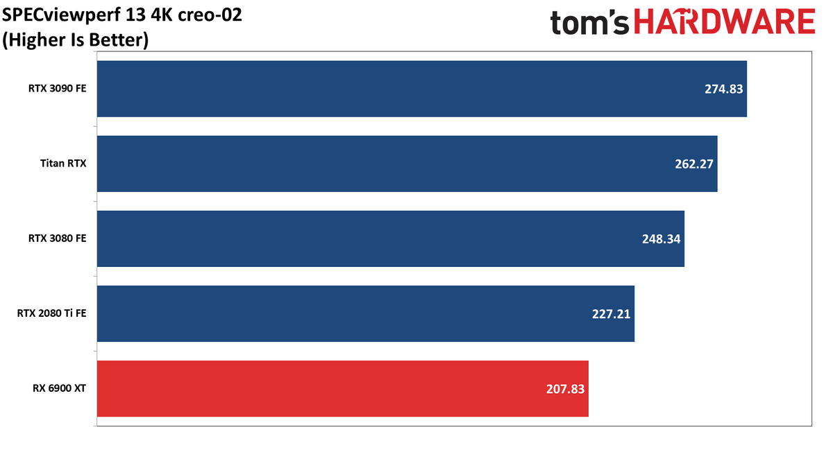 AMD Radeon RX 6900 XT