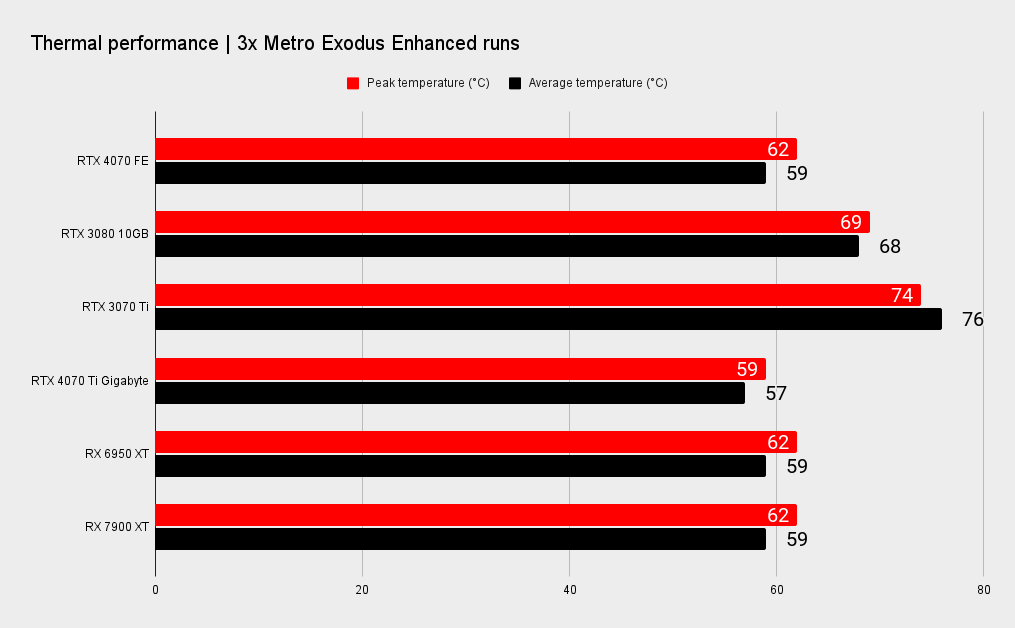 Nvidia RTX 4070 benchmarks