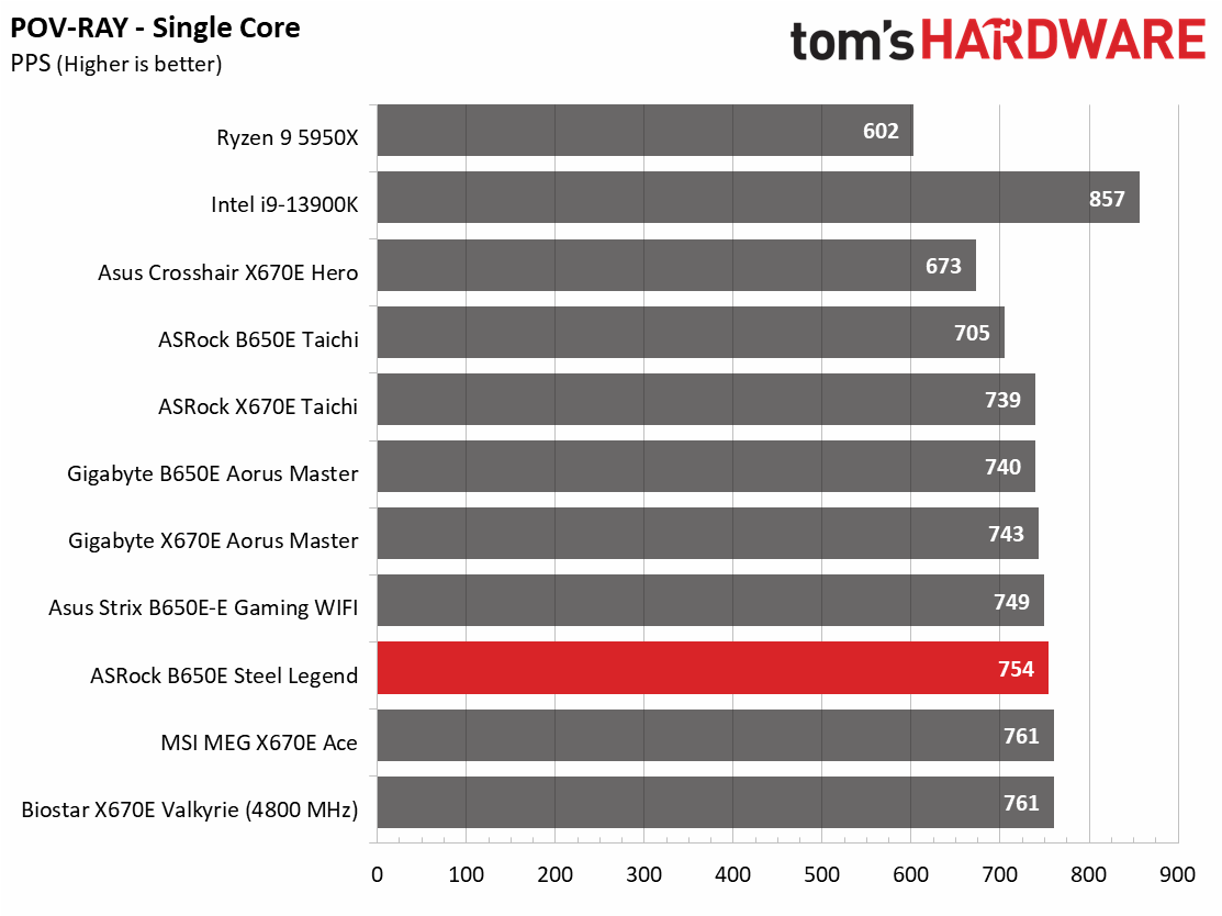 ASRock B650E Steel Legend Wi-Fi