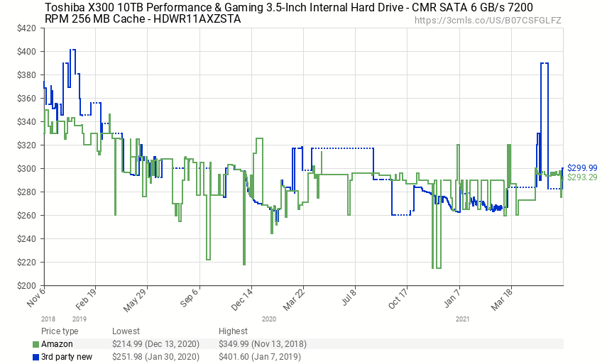 HDD
