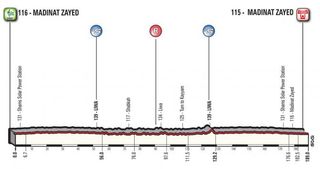 Stage 1 - Abu Dhabi Tour: Kristoff wins opening stage