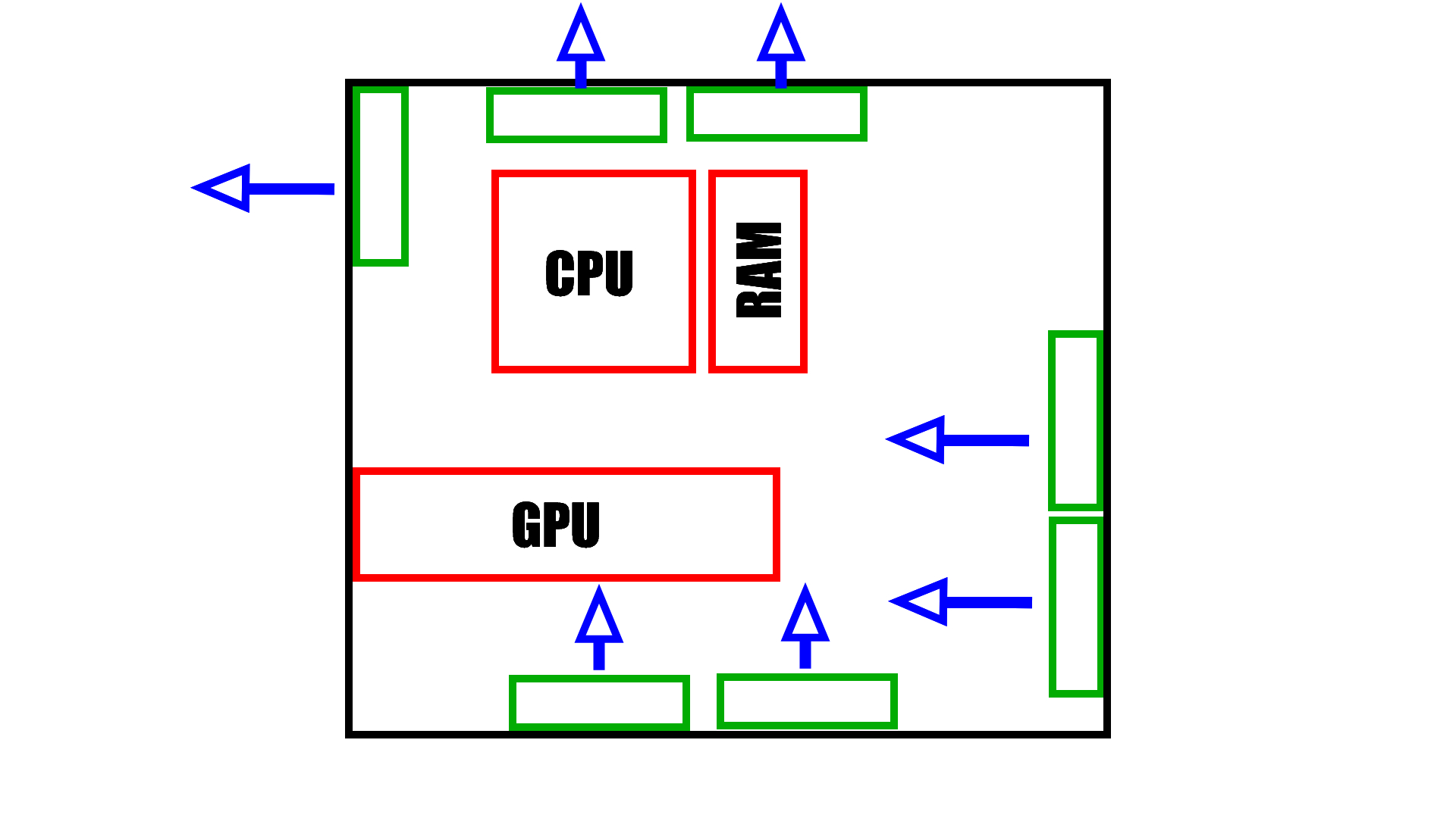 Set Up PC Case Fans