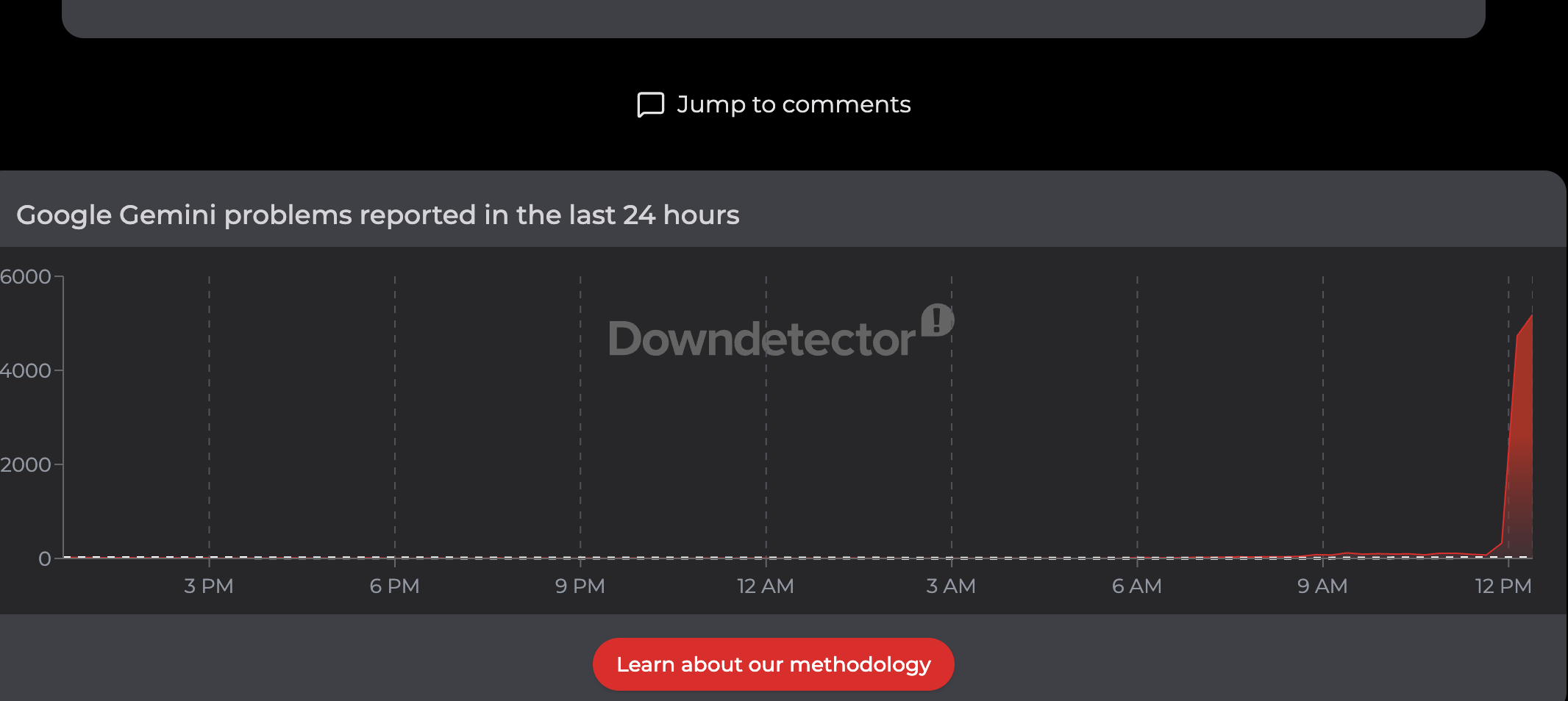 Downdetector reports