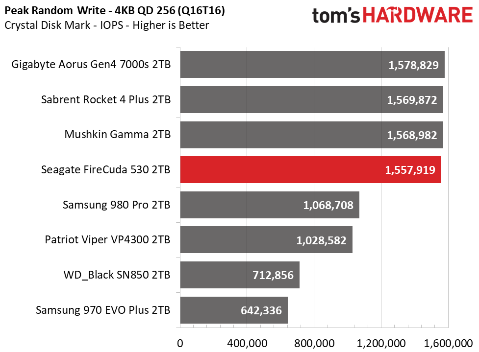 Seagate FireCuda 530