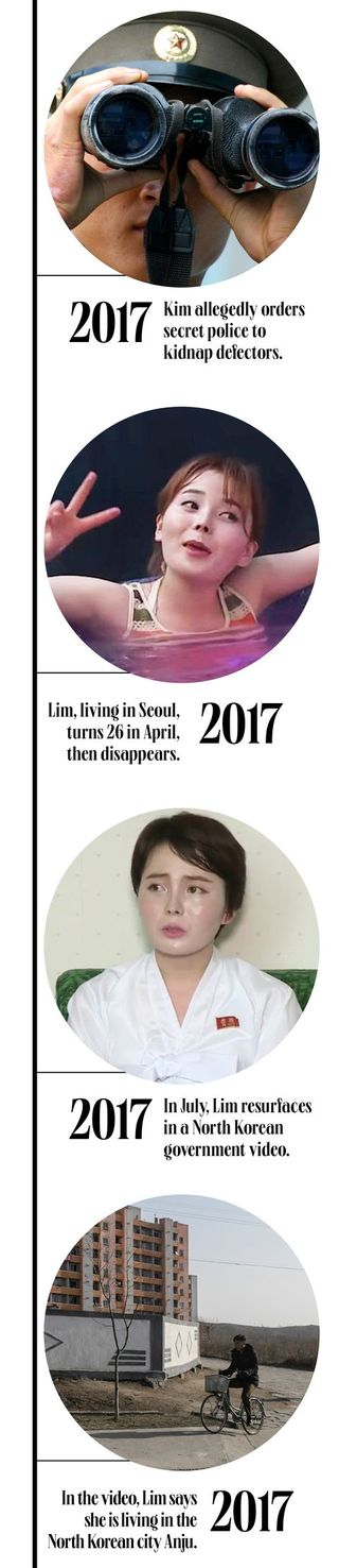 Timeline graphic - North Korea