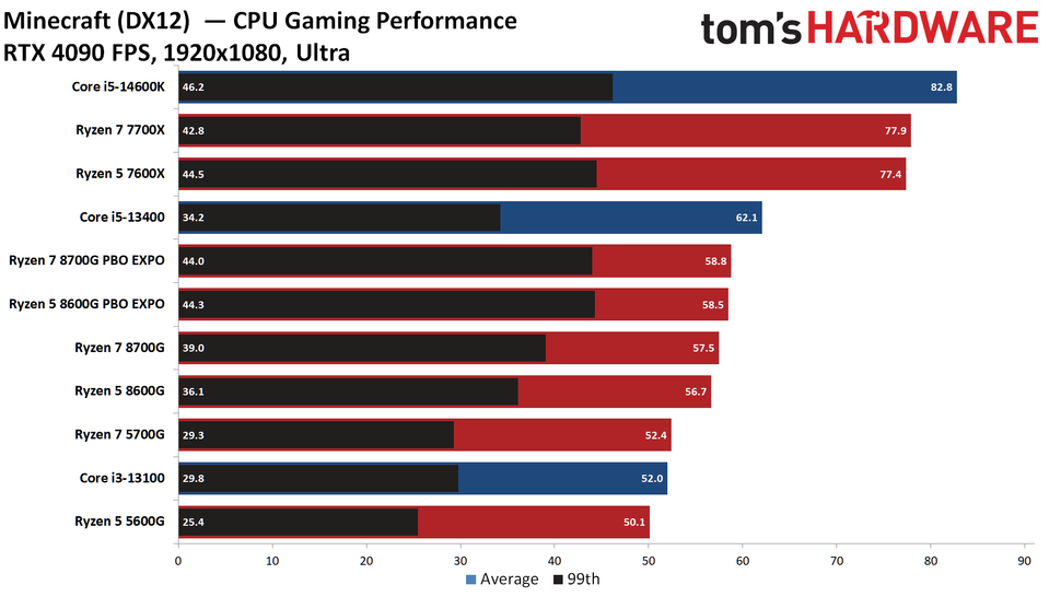 amd-ryzen-5-8600g-discrete-gpu-gaming-performance-amd-ryzen-5-8600g