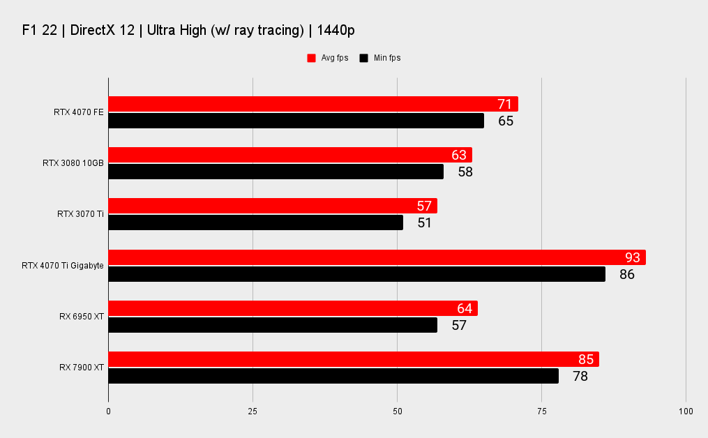 Nvidia RTX 4070 benchmarks