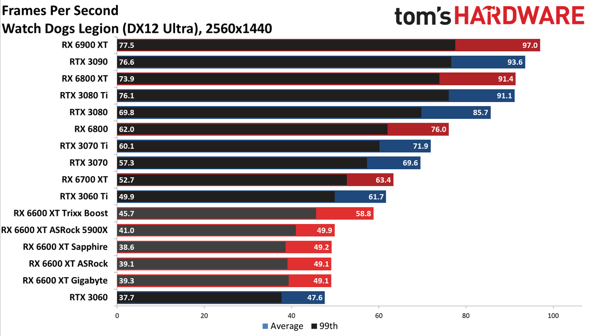 Sapphire Radeon RX 6600 XT Pulse
