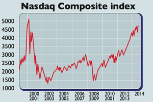 717-Nasdaq