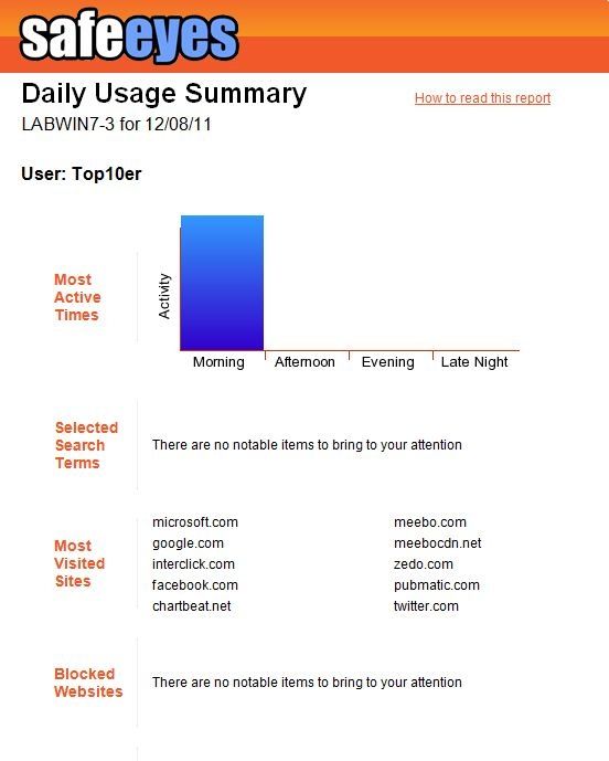 McAfee Safe Eyes image: This parental monitoring software sends you useful activity reports.