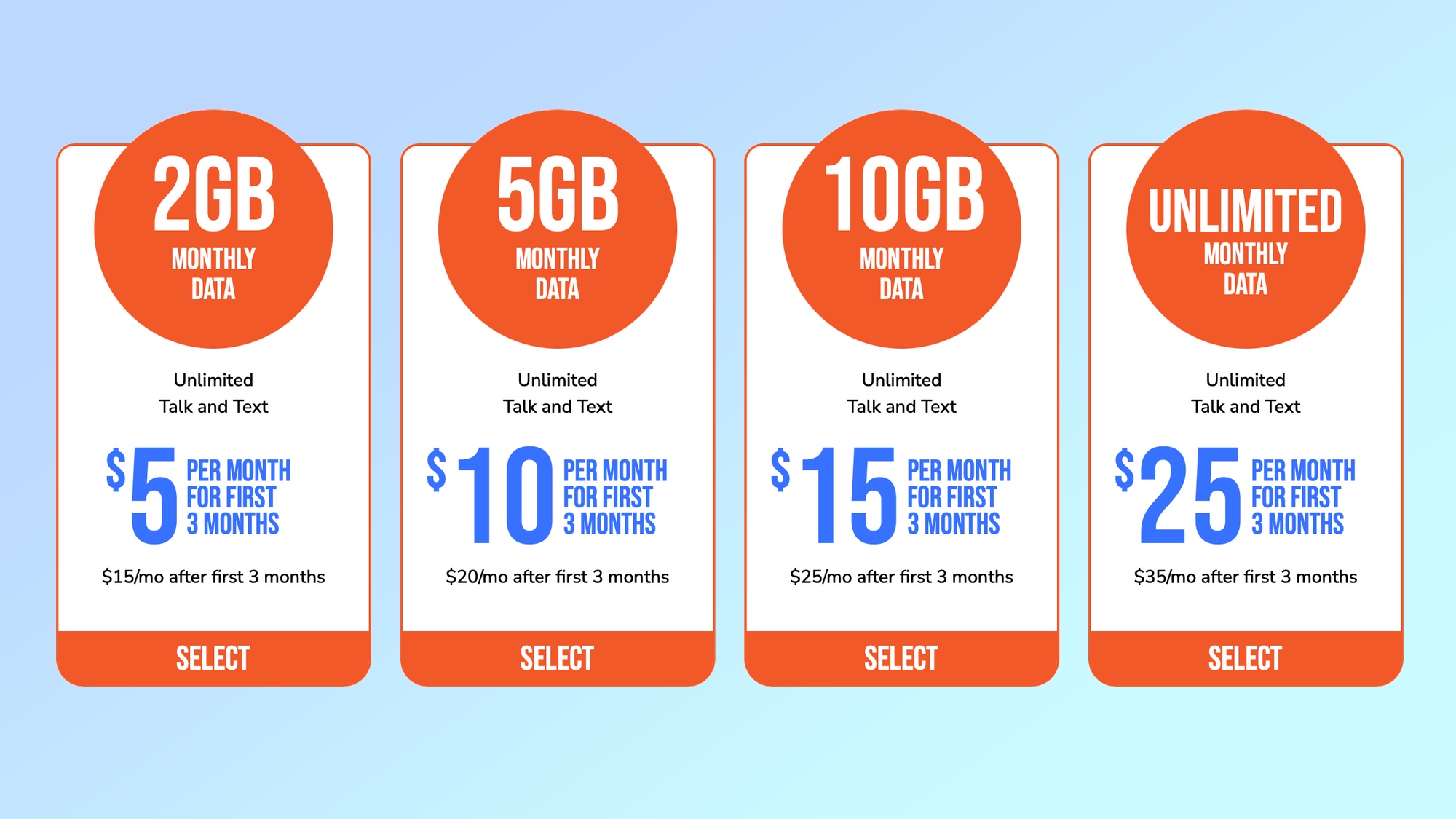 Twigby mobile plans as of August 2025